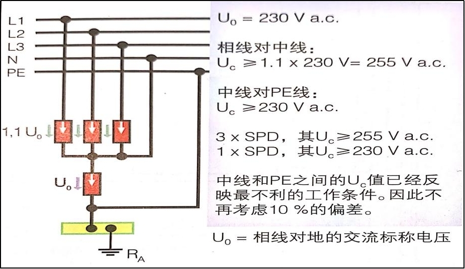 電源浪涌保護器在IT系統(tǒng)中的應用-3+1電線