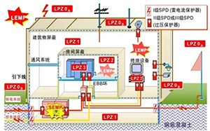 浪涌保護(hù)器安裝及保護(hù)你知道多少？-干活來(lái)了立即查看【易造防雷】