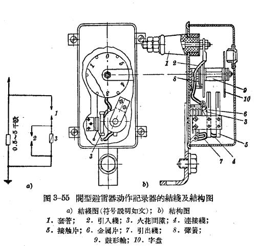 防雷設(shè)備的構(gòu)造與運行-閥型避雷器