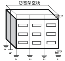 文物安全防雷預(yù)警監(jiān)測(cè)系統(tǒng)-雷電記錄子系統(tǒng)