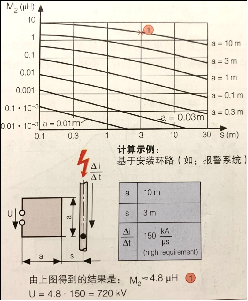 在方形環(huán)路中感應(yīng)的電壓方波的計(jì)算