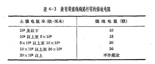 架空線路的防雷保護