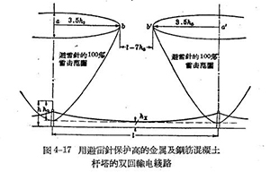 架空線路的防雷保護-查看詳情(連載6)【易造防雷】