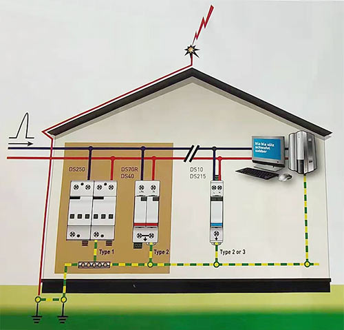 電涌保護器的分類及應用