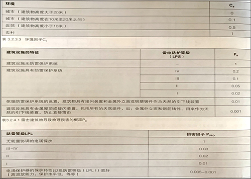 雷擊的頻率