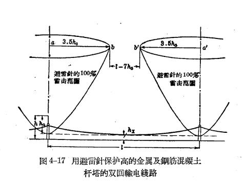 架空線路的防雷保護(hù)-雙回路