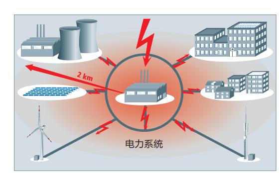 雷擊造成建筑物和設(shè)施的風(fēng)險(xiǎn)-點(diǎn)擊查看【易造防雷】