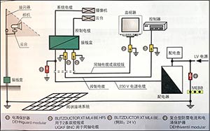 視頻監(jiān)控系統(tǒng)的雷電和電涌保護(hù)-10年行業(yè)經(jīng)驗(yàn)更放心--易造防雷