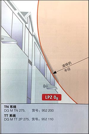 室外照明系統(tǒng)的雷擊和電涌保護(hù)