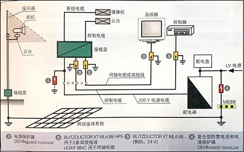 視頻監(jiān)控系統(tǒng)的雷電和電涌保護