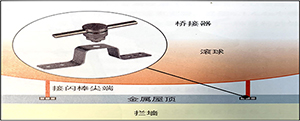 平屋頂建筑物上的接閃器-詳情看這里了解--易造防雷