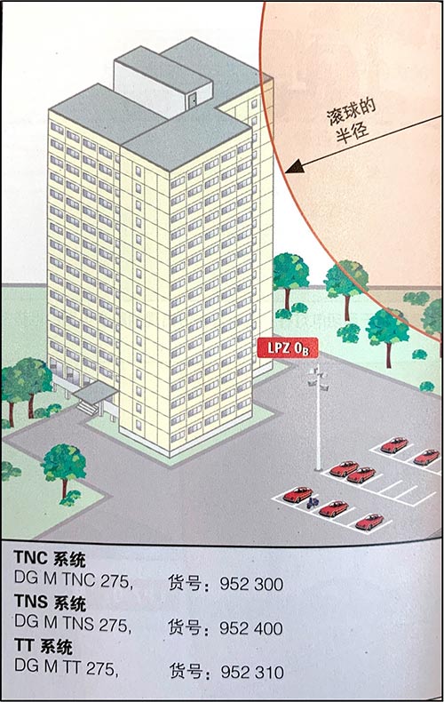 室外照明系統(tǒng)的雷擊和電涌保護(hù)-230V