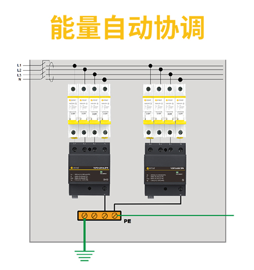 電子設(shè)備怎樣防雷？—安裝電涌保護器的作用-能量自動協(xié)調(diào)