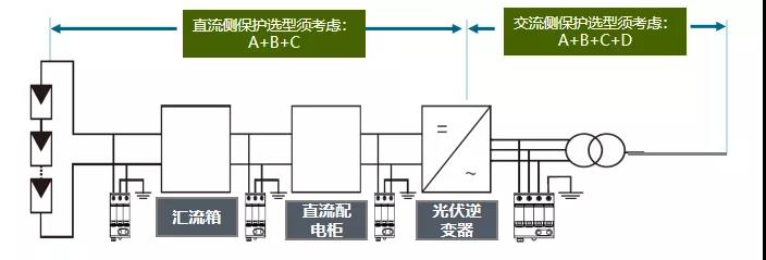 光伏防雷器和普通防雷器