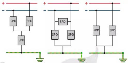 太陽(yáng)能光伏浪涌保護(hù)器的選型-3種接線