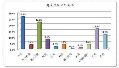 浪涌保護(hù)器的作用你知道多少