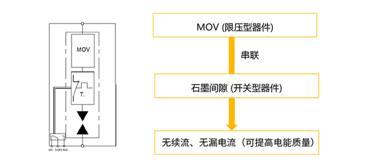 浪涌保護(hù)器-3.0復(fù)合集成工藝