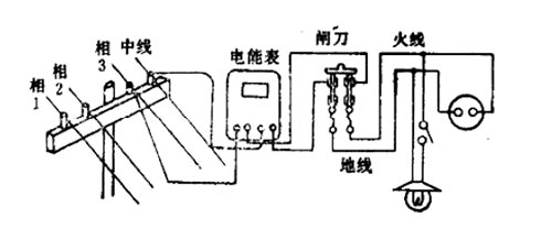 為什么已經(jīng)斷開電源的電器外殼卻還這么危險(xiǎn)呢-點(diǎn)擊查看--易造防雷