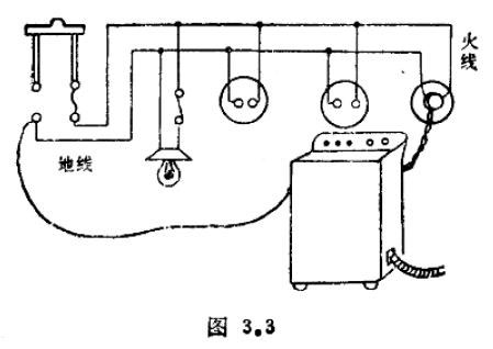 為什么已經斷開電源的電器外殼卻還這么危險