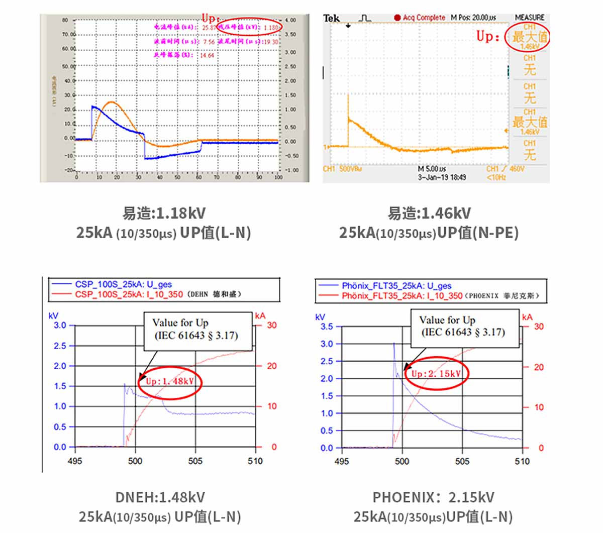 浪涌保護(hù)器VS國際友品