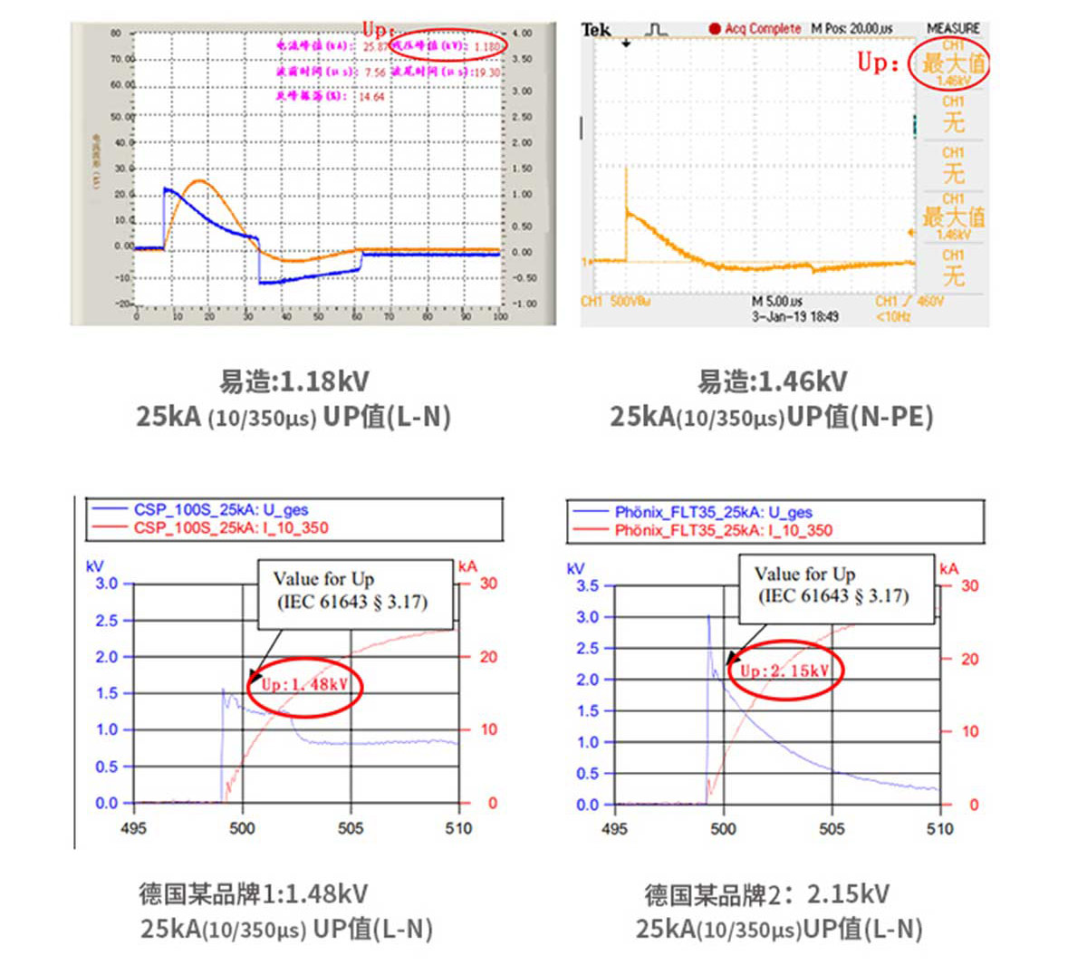 SPD浪涌保護(hù)器 殘壓低 保護(hù)設(shè)備持續(xù)有效