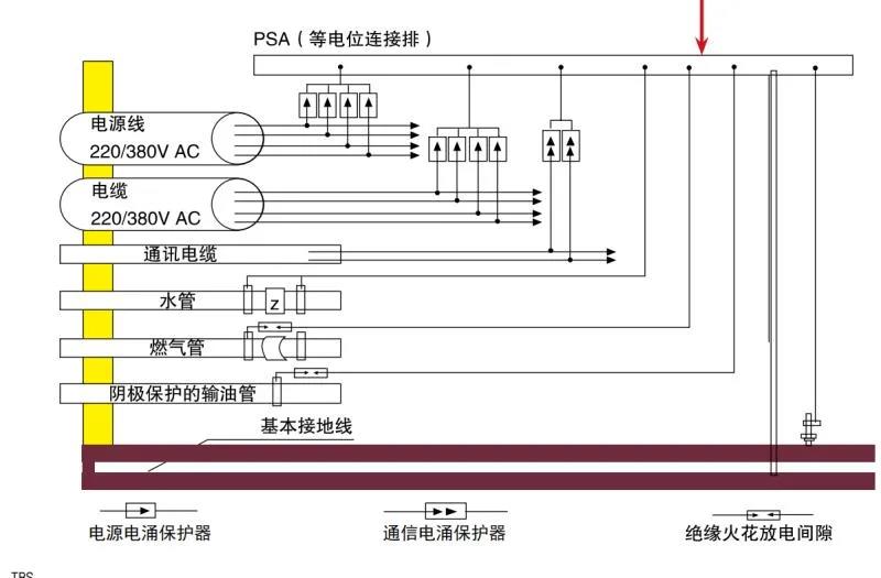 為什么雷雨天我們?cè)谑覂?nèi)不會(huì)觸電呢-點(diǎn)位差