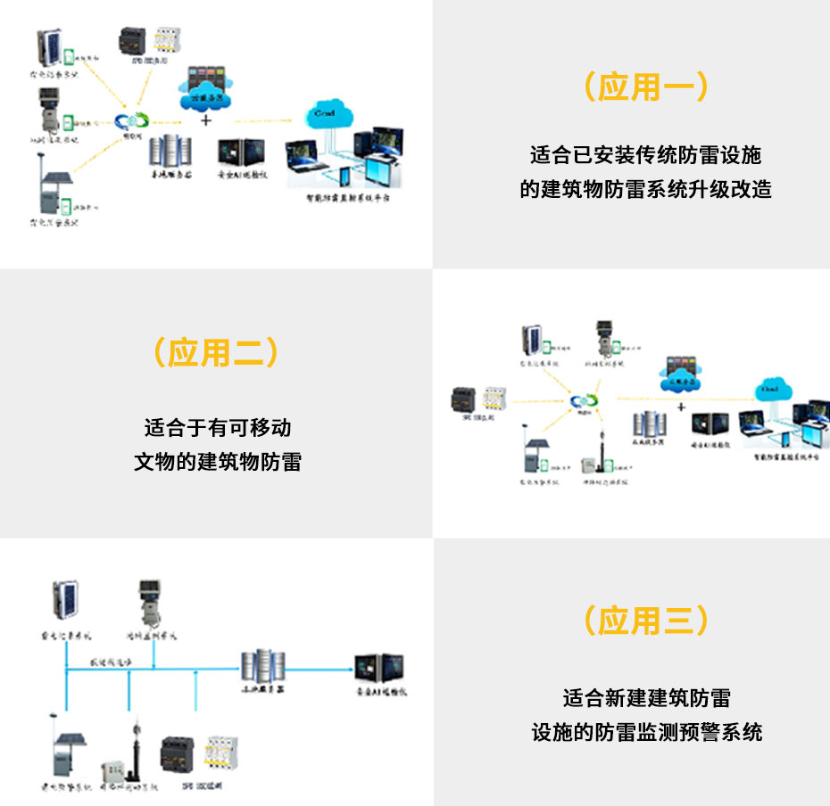 為什么要使用智能防雷監(jiān)控系統(tǒng)