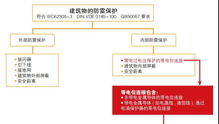 為什么雷雨天我們?cè)谑覂?nèi)不會(huì)觸電呢-建筑物防雷保護(hù)