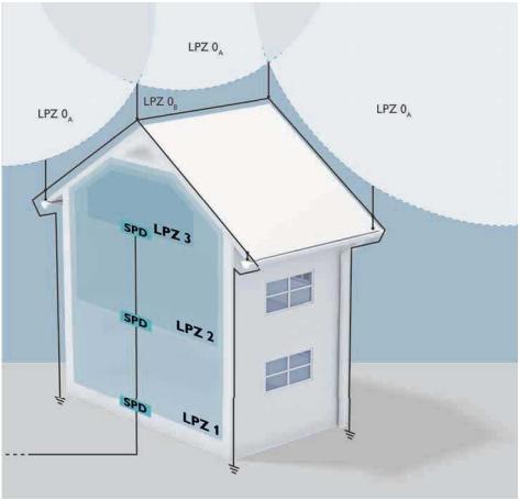 什么是浪涌電壓?它是如何發(fā)生的？