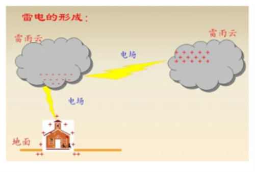 雷電的形成