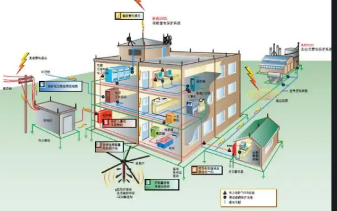 建筑物防雷設(shè)計(jì)規(guī)范