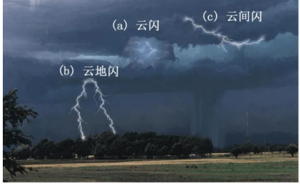 雷電是怎么形成的