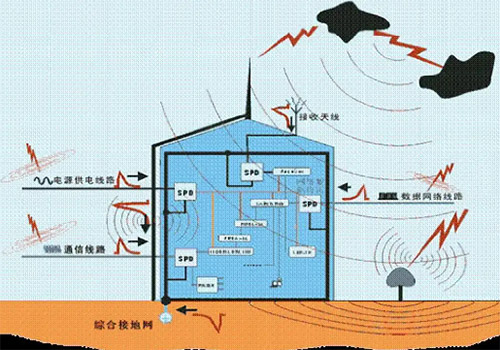 雷電傳播方式有幾種