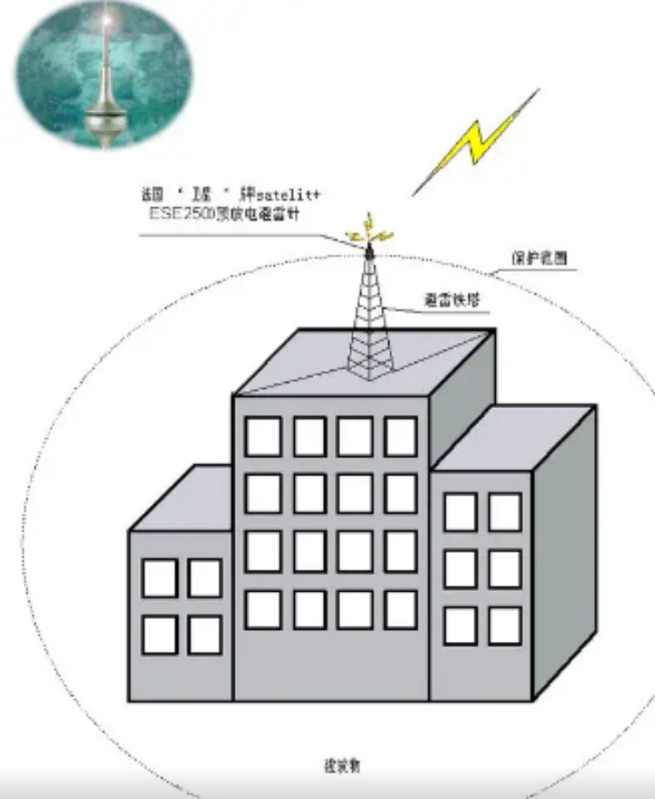 建筑物防雷設(shè)計(jì)規(guī)范