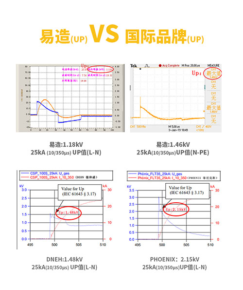 易造VS國際品牌