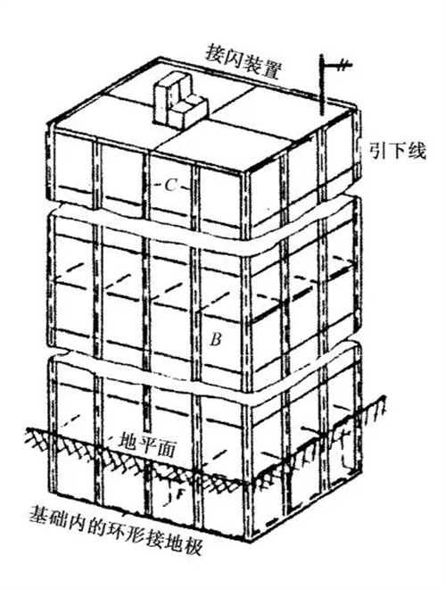 防雷常識