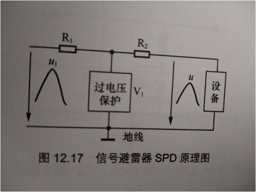 網(wǎng)絡(luò)防雷器