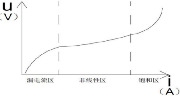 漏電保護(hù)器后面裝浪涌保護(hù)器會(huì)不會(huì)跳閘