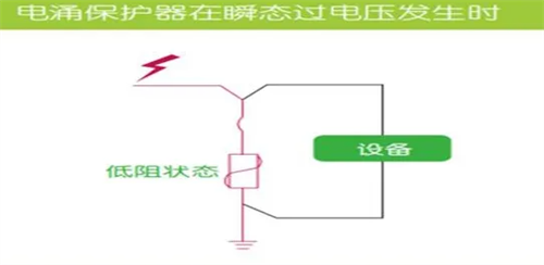 浪涌保護(hù)器過(guò)電壓發(fā)生時(shí)