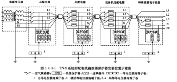 漏電保護(hù)器后面裝浪涌保護(hù)器會(huì)不會(huì)跳閘