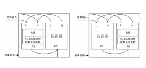 浪涌保護(hù)器六大核心技術(shù)