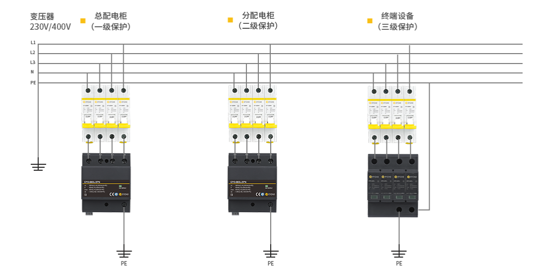浪涌保護器的安裝-廠家技術在線指導--易造防雷