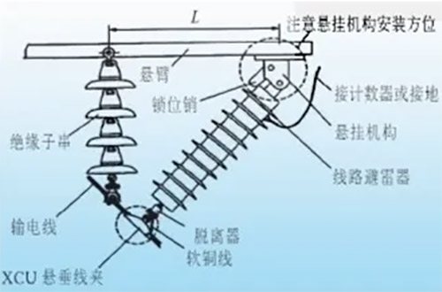 線路避雷器