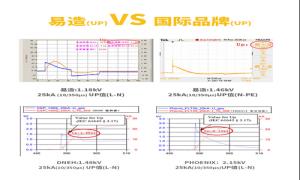 防雷接地問(wèn)題這里有你想要的全部（二）【杭州易造】