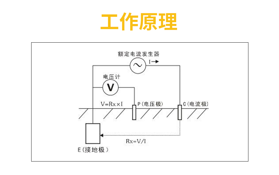 接地電阻監(jiān)測儀-工作原理