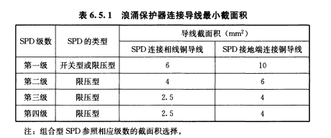 浪涌保護(hù)器的安裝方法-截面積