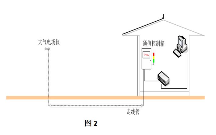 雷電預(yù)警系統(tǒng)的安裝要點