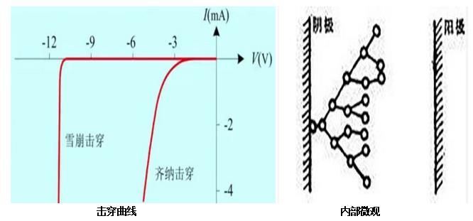 浪涌保護器壓敏電阻的工作原理