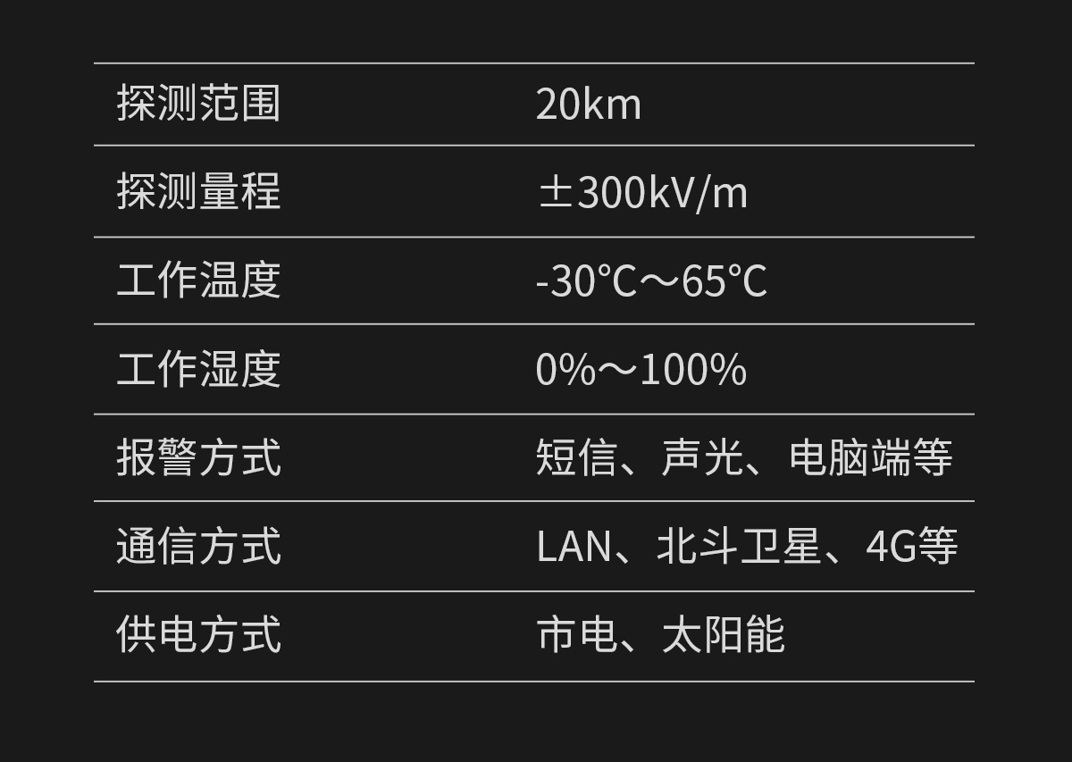 雷電預(yù)警系統(tǒng) 大氣電場(chǎng)儀-技術(shù)參數(shù)