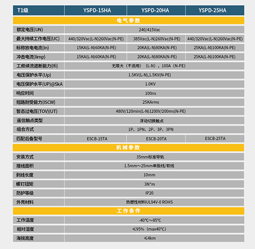 如何識(shí)別T1級(jí)浪涌保護(hù)器-技術(shù)參數(shù)